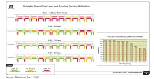 ParkingData