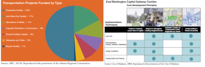 Transportation Planning & Infrastructure Design