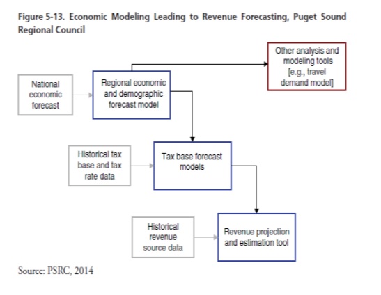 PSRC